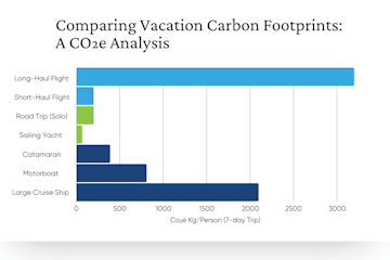 Carbon_Footprints_A_CO_e_Analysis_517a5b6f1d
