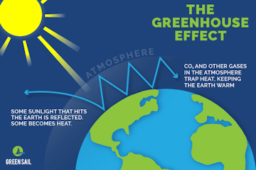 GS_The_Greenhouse_Effect_Version2_01_1121c0448f