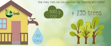 ecobnb_impact_8a94fc4c64