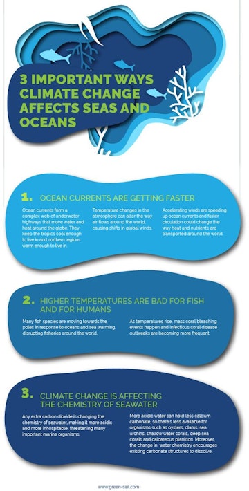 graph_ocean1_a6a69cc39d