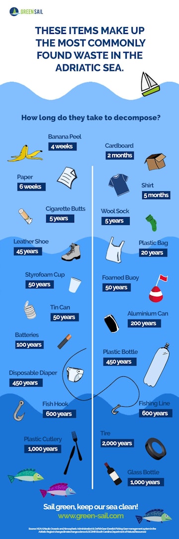 waste_in_the_adriatic_infographic_d0b0907160